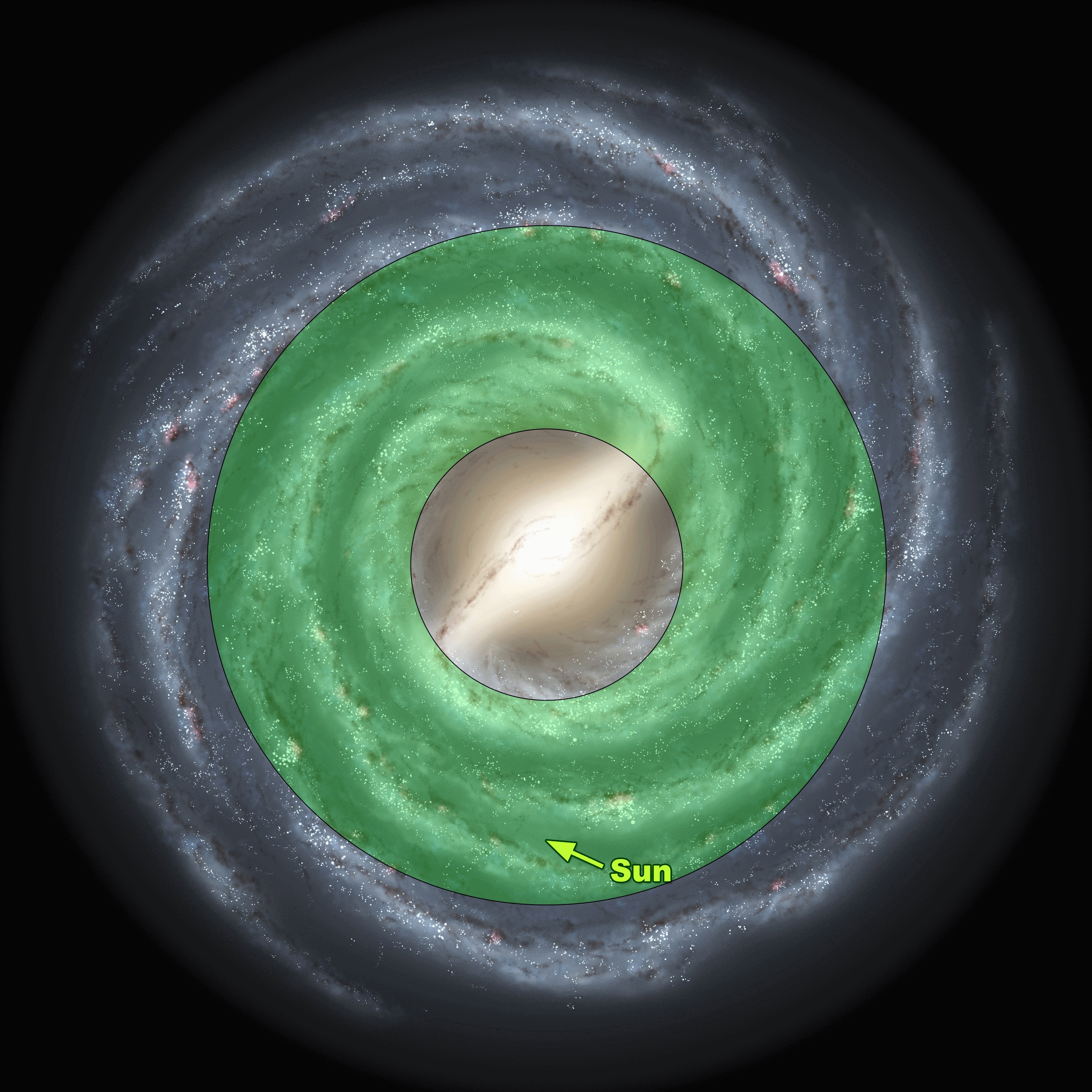 上图:绿色部分是天文学家在银河系圈定的「星系宜居带」,银河系中最多只有5%的恒星位于宜居带,太阳系正好在其中。 1、如果太阳系离银河系中心太近,就会靠近巨大的X射线、伽马射线源和黑洞,强辐射的环境中难以形成构造复杂的分子,生命无法生存。 2、如果太阳系离银河系中心太远,就没有足够的重元素形成硅酸盐岩石行星,而是变成不适合生命生存的由氢氦气体构成的类木星行星,也没有铁可以构成生命所需要的血红素。 3、如果太阳系位于银河系的球状星团和螺旋星系的螺旋臂,恒星密度太高,离附近的恒星太近,由于附近恒星的引力干扰和其他影响,地球的轨道变化、受小行星撞击、超新星爆发、脉冲星的影响也越大。 4、太阳系相对孤立,围绕银心运转的轨道接近圆形,公转周期和银河系的自转周期接近,避免了频繁穿越球状星团和螺旋臂的危险。 5、生命需要复杂的化学成分,而这些化学成分必须包含氢、氦和锂之外的金属元素。目前唯一所知的能制造金属并使其散之于宇宙中的机制是超新星的爆炸,大部分的恒星都缺乏金属,金属量充足、能维持复杂生命生存的主恒星位于太阳系所在的大螺旋星系的边沿区域。 6、如果太阳系的金属元素含量太高,就可能产生巨大的行星,引发的重力潮汐力会导致地球改变轨道和表面的形状,最终摧毁地球。
