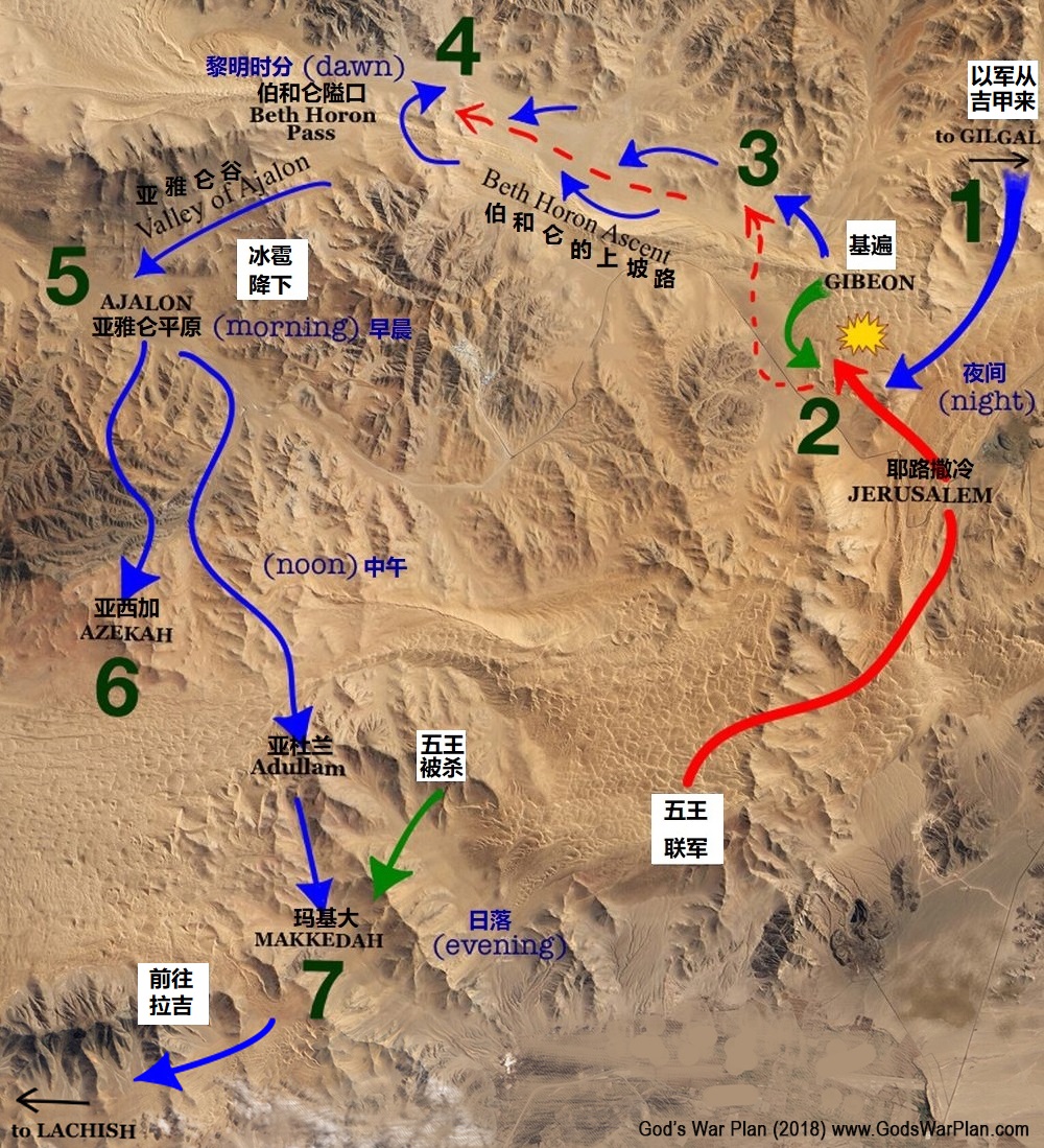 上图:基遍之战的路线和地形。以色列人从基遍向西,沿着伯·和仑的上坡路向下追赶五王联军到亚雅仑谷。五王联军从亚雅仑谷一部分跑到耶末附近的亚西加,全程大约55公里,行军需要12小时;一部分跑到伊矶伦、拉吉、希伯仑附近的玛基大,全程大约80公里,行军需要17小时。因此,以色列人需要超长的一天,才能全歼敌军。