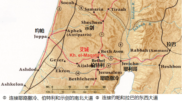上图:从1995年开始挖掘的Khirbet el-Maqatir废墟,位于耶路撒冷以北约30公里,迦南中部南北大道的东侧、东西大道的南侧,海拔890米,很可能是艾城的遗址。这个堡垒位于南方耶路撒冷城邦与北方示剑城邦之间的边界el-Gayeh旱溪的南侧,在耶路撒冷的视距之内,可以作为耶路撒冷和伯特利的预警要塞。传统认为艾城是位于Khirbet el-Maqatir东面约1公里的et-Tell,但考古发现该城被毁的年代比约书亚进迦南更早。