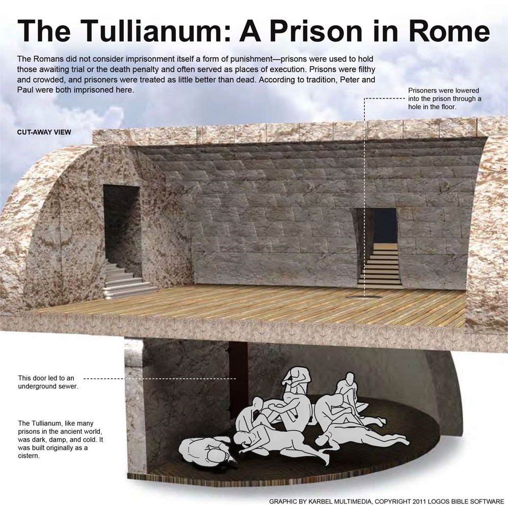 上图:马梅尔定监狱在古罗马时代称为Tullianum,始建于主前8世纪,比罗马城的历史还要古老。古罗马并不长期监禁犯人,对犯人的惩罚是罚款、劳役和处死。因此,监狱不是长期监禁犯人的地方,而是犯人等候受刑的地方,生活条件非常恶劣,只是一个黑暗、恶臭和阴冷的地下室。