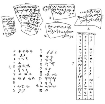 上图:撒马利亚瓦片(Samaria Ostraca)上的古希伯来铭文。撒马利亚瓦片是在撒马利亚王宫发现的102块瓦片,上面描述了税收的情况,表明主前850-750年的国库收入在增加。其中所记载的纳税人名字显明,当时背道的情况非常严重。因为其中有七个人的名字里带着「巴力」,但只有六个人的名字里带着「耶和华」。